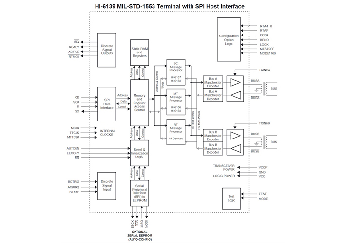 Foto Terminal integrado HI-6139 con capacidad MIL-STD-1553A.